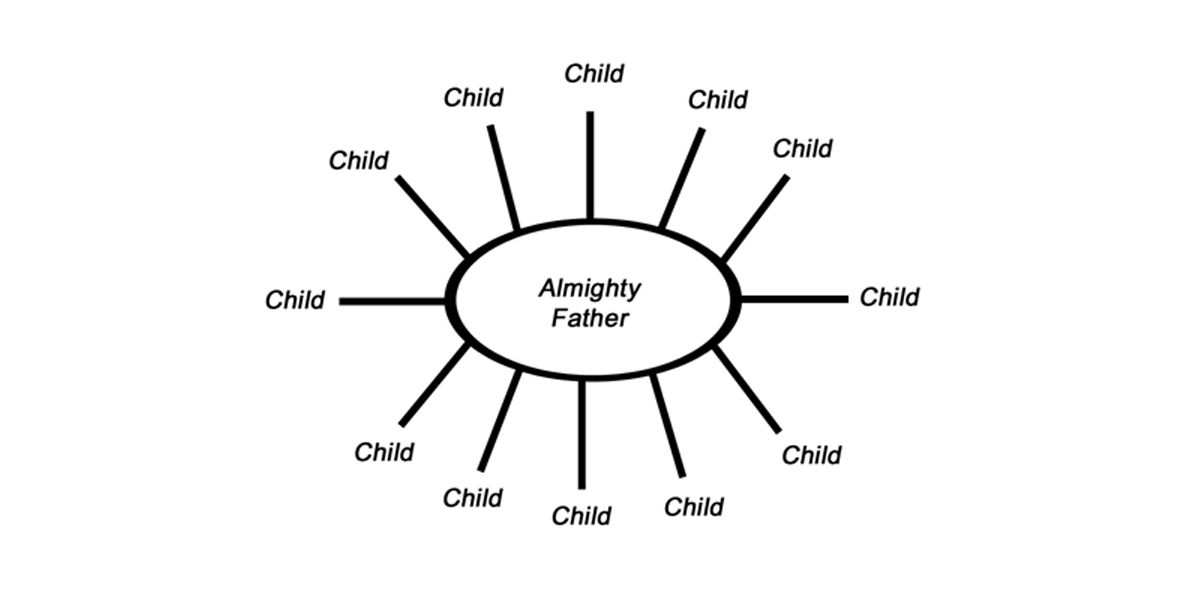 Father and His children